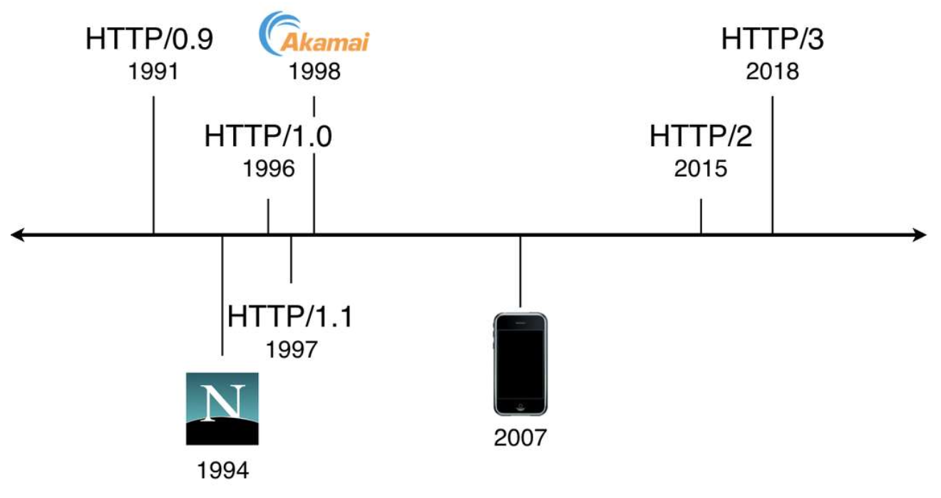 Simulasi ESP32 Wokwi